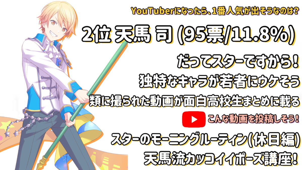 プロセカ企画 画像編集部 على تويتر プロセカ妄想ランキング 発表 テーマ プロセカのキャラクター が 個人でyoutuberデビュー 1番人気が出そうなのは 総投票数 813票 第1位 神代 類 受賞理由は 奇抜な発想だから というものが多かったです