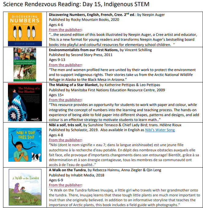 Science Rendezvous Kingston (@stemygk) on Twitter photo Thank you Brenda and Catherine for putting together this great Indigenous STEM@home reading đ list!
<a href="/ITEPQueens/">Indigenous Teacher Education Program</a> <a href="/QueensEduc/">Faculty of Education</a> @LivNRondeau
<a href="/QueensULibrary/">Queen's U Library</a> <a href="/KFPL/">Kingston Frontenac Public Library</a>
#SciRen #OdySci #STEMygk #ygk #STEAMgreen Thank you Brenda and Catherine for putting together this great Indigenous STEM@home reading đ list!
<a href="/ITEPQueens/">Indigenous Teacher Education Program</a> <a href="/QueensEduc/">Faculty of Education</a> @LivNRondeau
<a href="/QueensULibrary/">Queen's U Library</a> <a href="/KFPL/">Kingston Frontenac Public Library</a>
#SciRen #OdySci #STEMygk #ygk #STEAMgreen