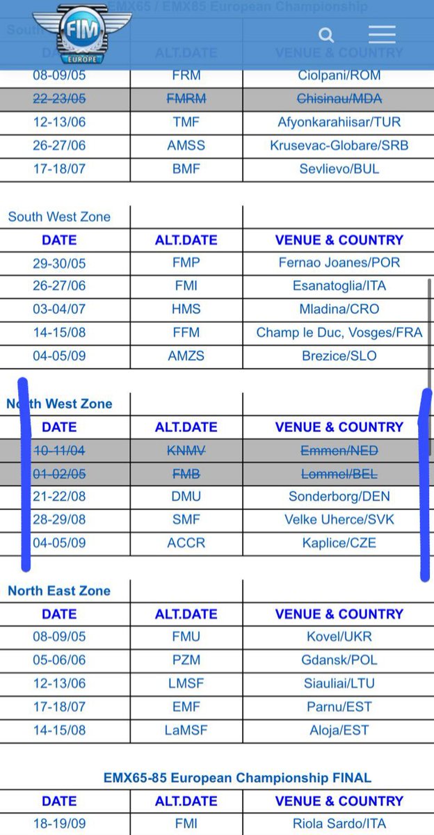 De EMX65 en EMX85 North-West kalender is weer aangepast. #KEMCOManagement #Motocross #Inschrijvingen #Wijhelpengraag #DaaromKEMCO #RoadtoMXGP