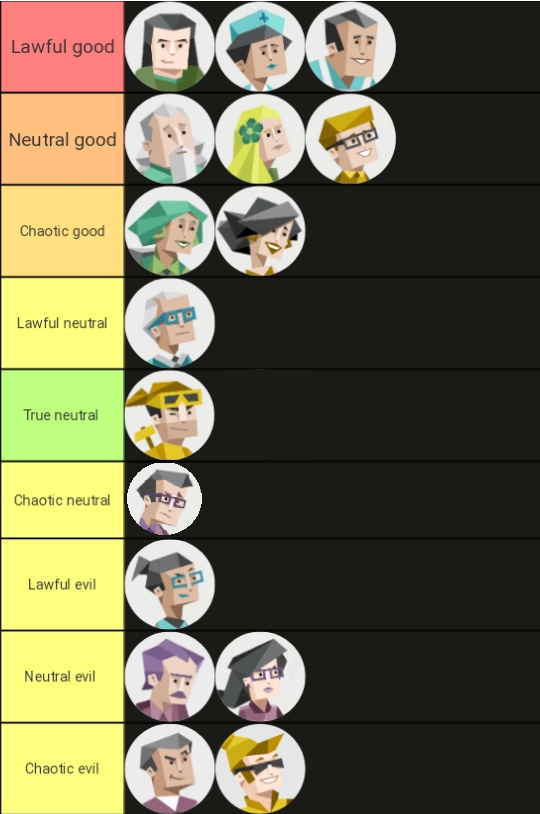 MBTI and Lawful/Neutral/Chaotic alignment chart