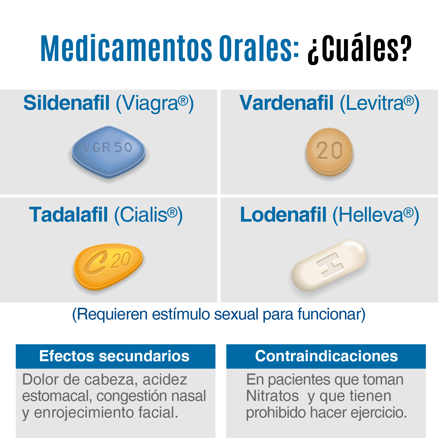Dr. René Sotelo on Twitter "Existen tres maneras de tratar la