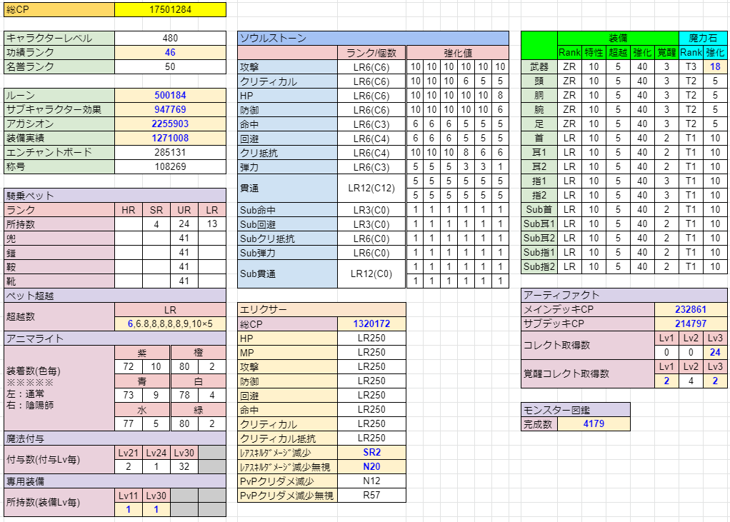 リネレボ成長記録 のtwitter検索結果 Yahoo リアルタイム検索