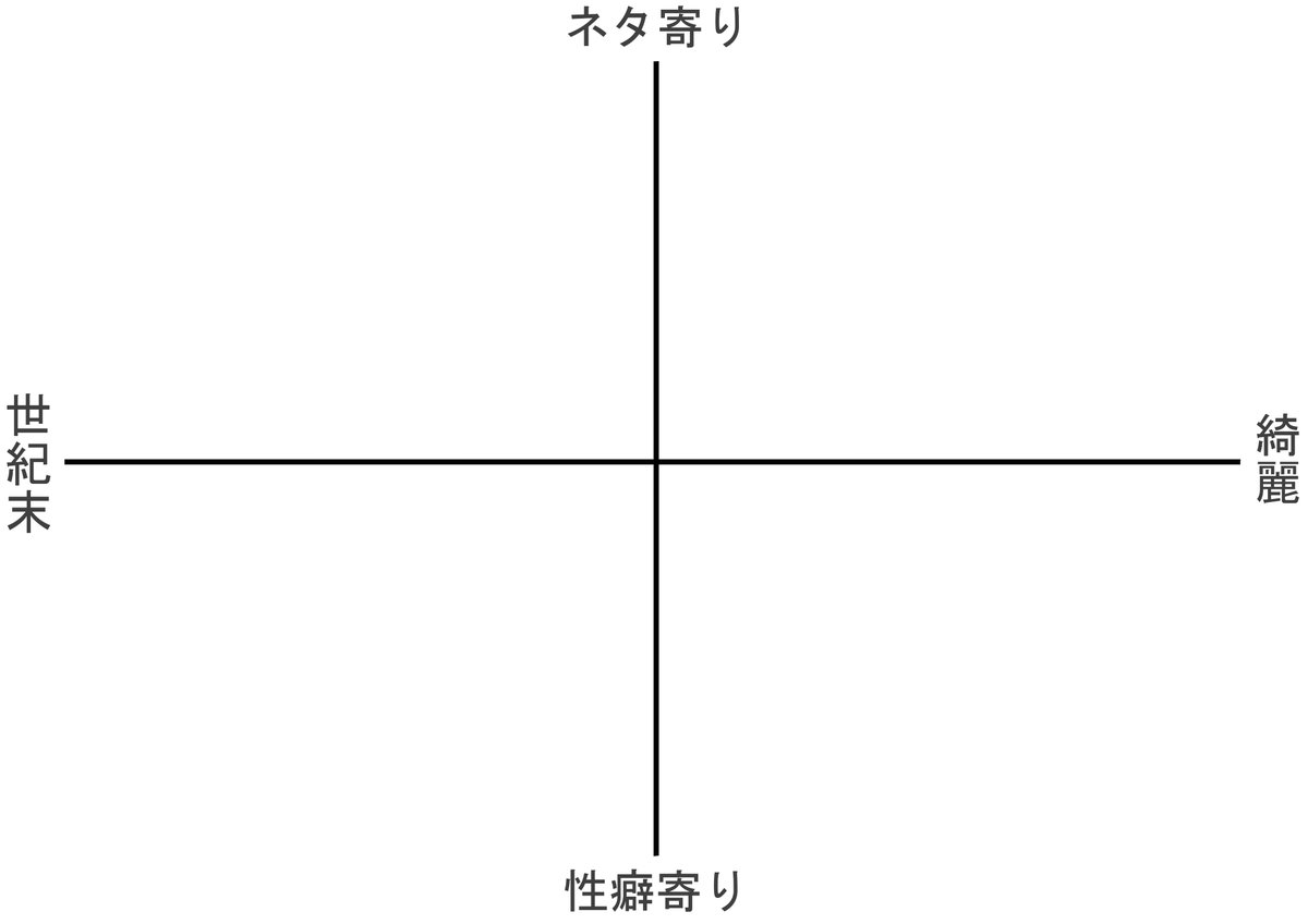 謎の分布表を作りました
自由にお使いください 