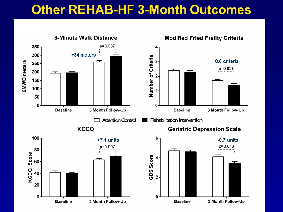 Robert Mentz, MD tweet media