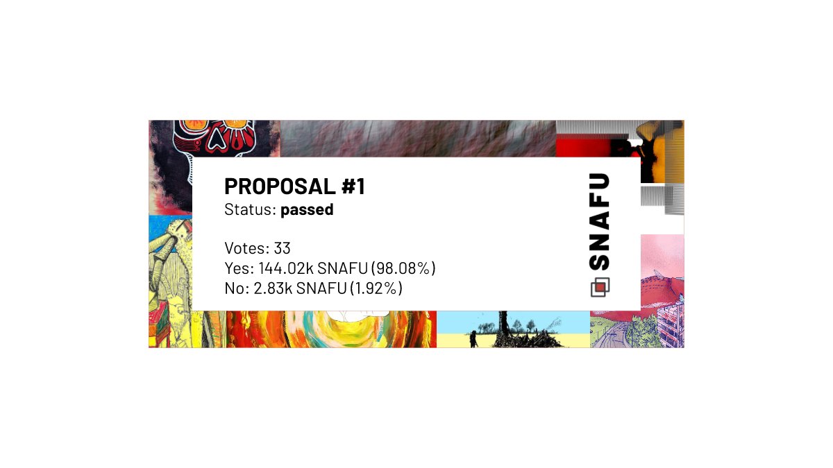 nftsnafu's tweet photo. Votes for our first #DAO proposal closed.
We had a total of 33 votes and the #YES won with an absolute majority of 144k $SNAFU votes (98%).
You can review the proposal here: https://t.co/fiG1nx5wOt

Tomorrow at 12 AM UTC the $SNAFU #farm will be refilled. https://t.co/UuRfTSpwSu