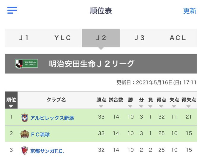 京都サンガfcのtwitterイラスト検索結果 京都サンガfcのtwitterイラスト検索結果