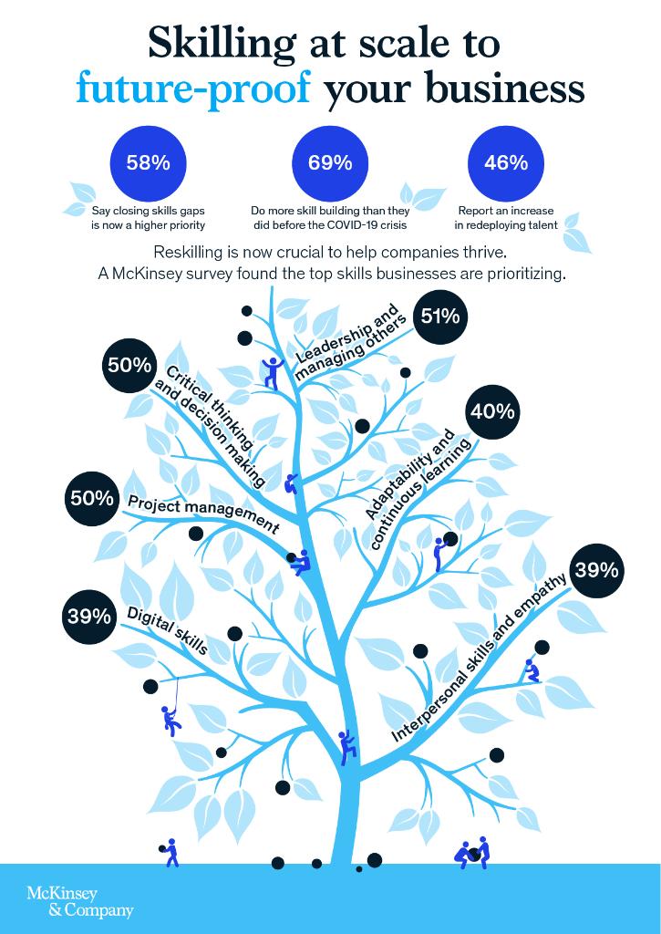 McKinsey & Company tweet media