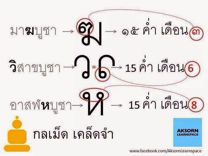 จำง่ายดี...