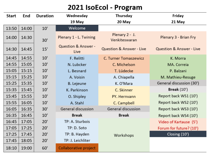 IsoEcol2022 tweet media