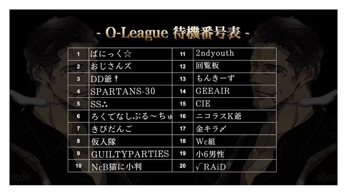 crazy_yuki0847's tweet photo. O-League　Day2 

実況配信始まります♪

リーグ戦2日目‼

over30の熱い戦いが繰り広げられる予感😍

コメントで選手を応援してあげて下さい😆

↓↓視聴はこちらから↓↓
https://t.co/0SgrsGbXAd

↓↓参加チーム様↓↓ https://t.co/yzBKlh8mm5