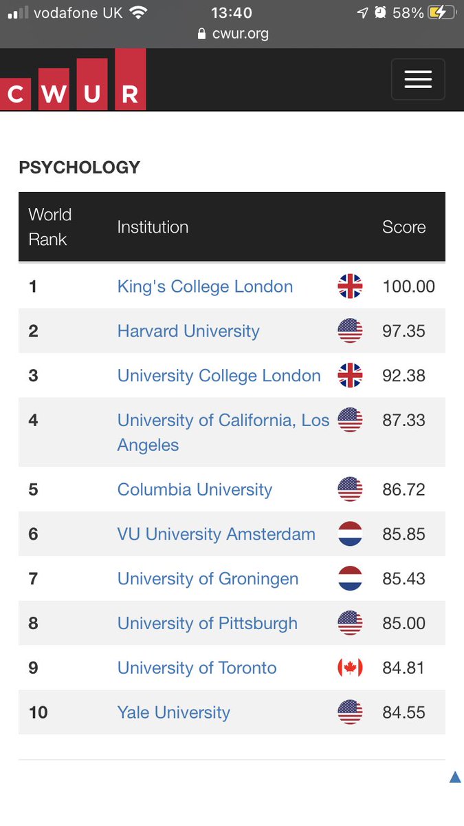 Feeling very proud to have had the opportunity to study psychology and mental health at 3 of the top 4 world universities <a href="/KingsIoPPN/">Institute of Psychiatry, Psychology & Neuroscience</a> <a href="/UCLA/">UCLA</a> <a href="/UCLPWP/">UCL PWP Course</a>