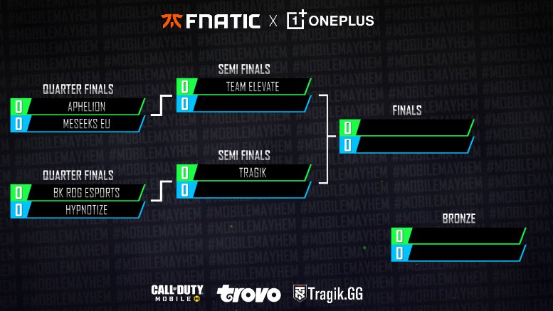 MobileMayhemGG's tweet photo. Due to a FF by @STMNesports we now welcome @HypnotizeEU to the EU Spring finals bracket 🤝

Our players awards voting is now live! Go show some love by voting for your favorite EU players 💚. Winners tba during finals. 

https://t.co/F4xOTndiN5

#CauseMayhem🔥 https://t.co/B14SdpMuw4