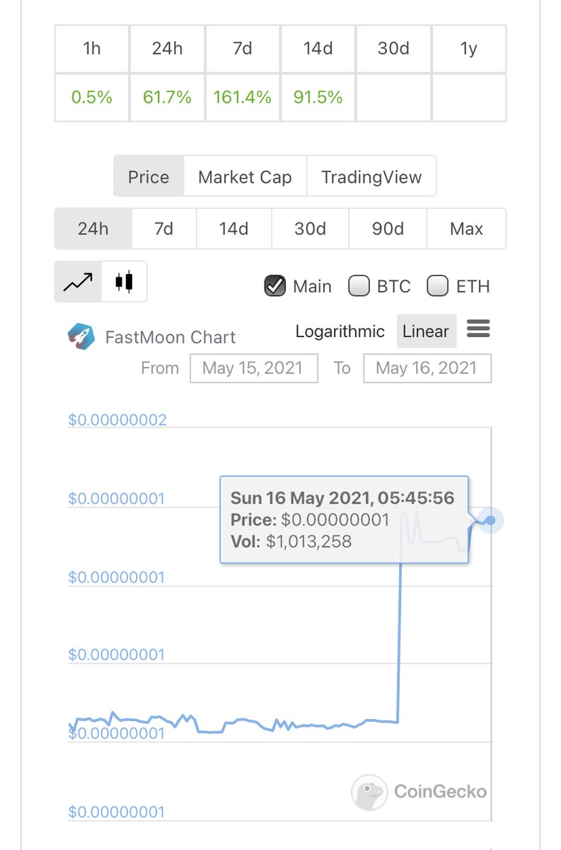 FastMoonFinance's tweet image. WE’RE BACK‼️🔥🔥🚀
#ToTheMoon #FastMoon