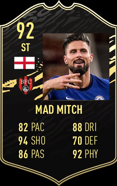 First poll Mitchell has been in this season and he’s smashed it! Well deserve after his hatty today, some may say ‘Giroud-esque’