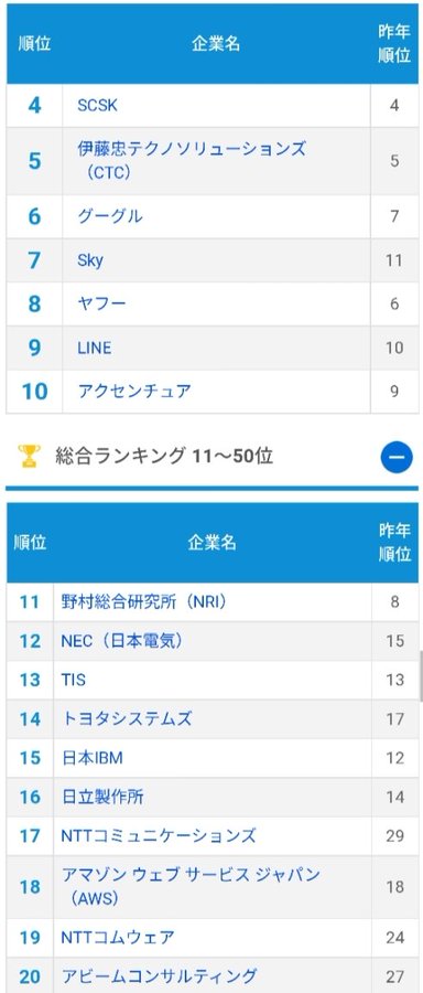 23卒向け みん就は就活に使える 評判や注意点を完全網羅 就職情報サイトnaw S