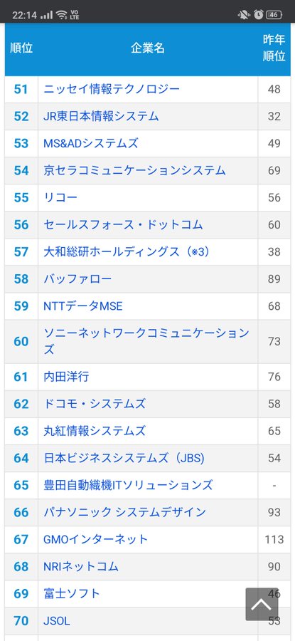 23卒向け みん就は就活に使える 評判や注意点を完全網羅 就職情報サイトnaw S