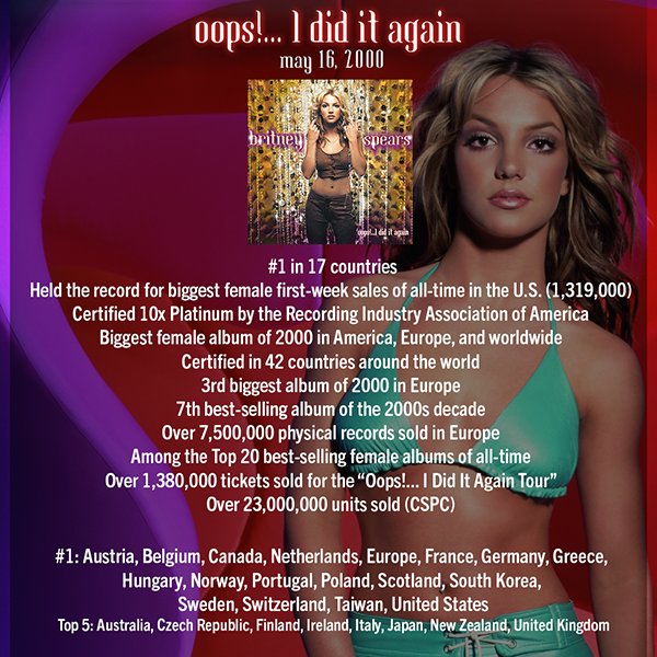 Oops!… i did it again бритни спирс-пластинка. Бритни спирс ай дид ит эгейн ноты. Бритни спирс ops i did it again. Бритни спирс опс. I did it again britney spears текст.