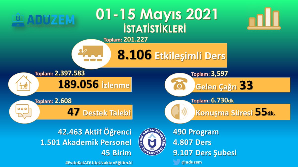 aduzem's tweet photo. Mayıs ayı ilk 15 gün portal kullanım verileri https://t.co/P3XrzR9TYL