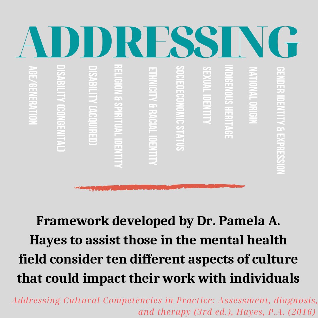 DivCurLibrary's tweet photo. ADDRESSING: Age/Generation, Disability (congenital), Disability (Acquired), Religion &amp; Spiritual Identity, Ethnicity &amp; Racial Identity, Socioeconomic Status, Sexual Identity, Indigenous Heritage, National Origin, Gender Identity &amp; Expression. Framework by Dr. Pamela Hayes (2016) https://t.co/K8ltFLj08d