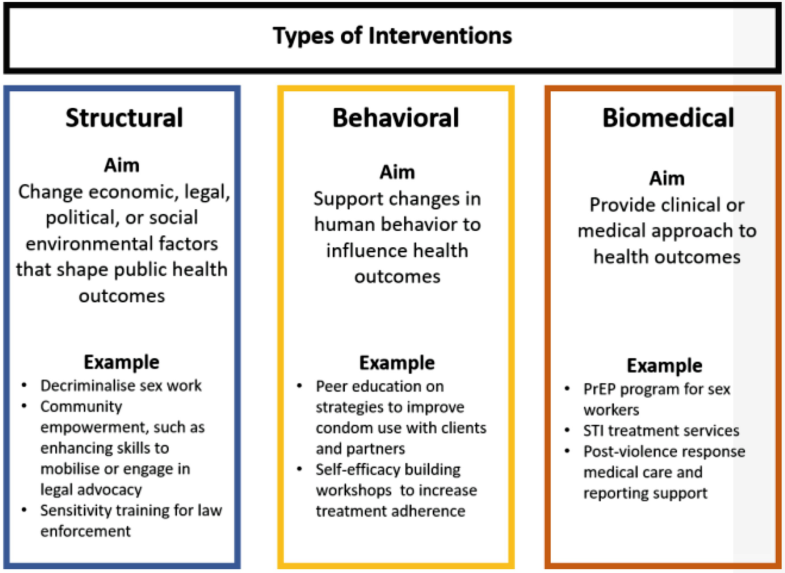 Prison_Health 🏳️🌈🏳️⚧️ (@prison_health) on Twitter photo Integrated Interventions to Address Sex Workers’ Needs and Realities: Academic and Community Insights on Incorporating Structural, Behavioural, and Biomedical Approaches link.springer.com/chapter/10.100… HT <a href="/phelister/">phelister</a> <a href="/shessheree/">Sheree Schwartz</a> #SexWork #SexWorkers Integrated Interventions to Address Sex Workers’ Needs and Realities: Academic and Community Insights on Incorporating Structural, Behavioural, and Biomedical Approaches link.springer.com/chapter/10.100… HT <a href="/phelister/">phelister</a> <a href="/shessheree/">Sheree Schwartz</a> #SexWork #SexWorkers