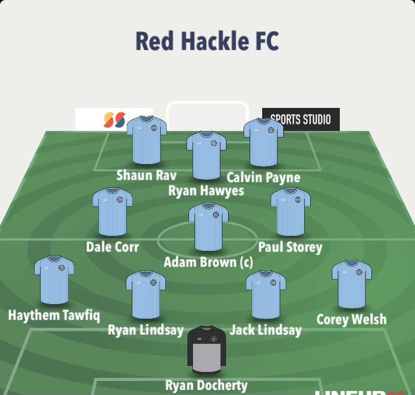 RedHackleFC's tweet image. After a bad run of losses Hackle finally return back to winning ways

Hackle 4-0 Wardles 

Goals:

Paul Storey ⚽️
Adam Brown ⚽️
Shaun Rav ⚽️⚽️

Dale Corr ⭐️