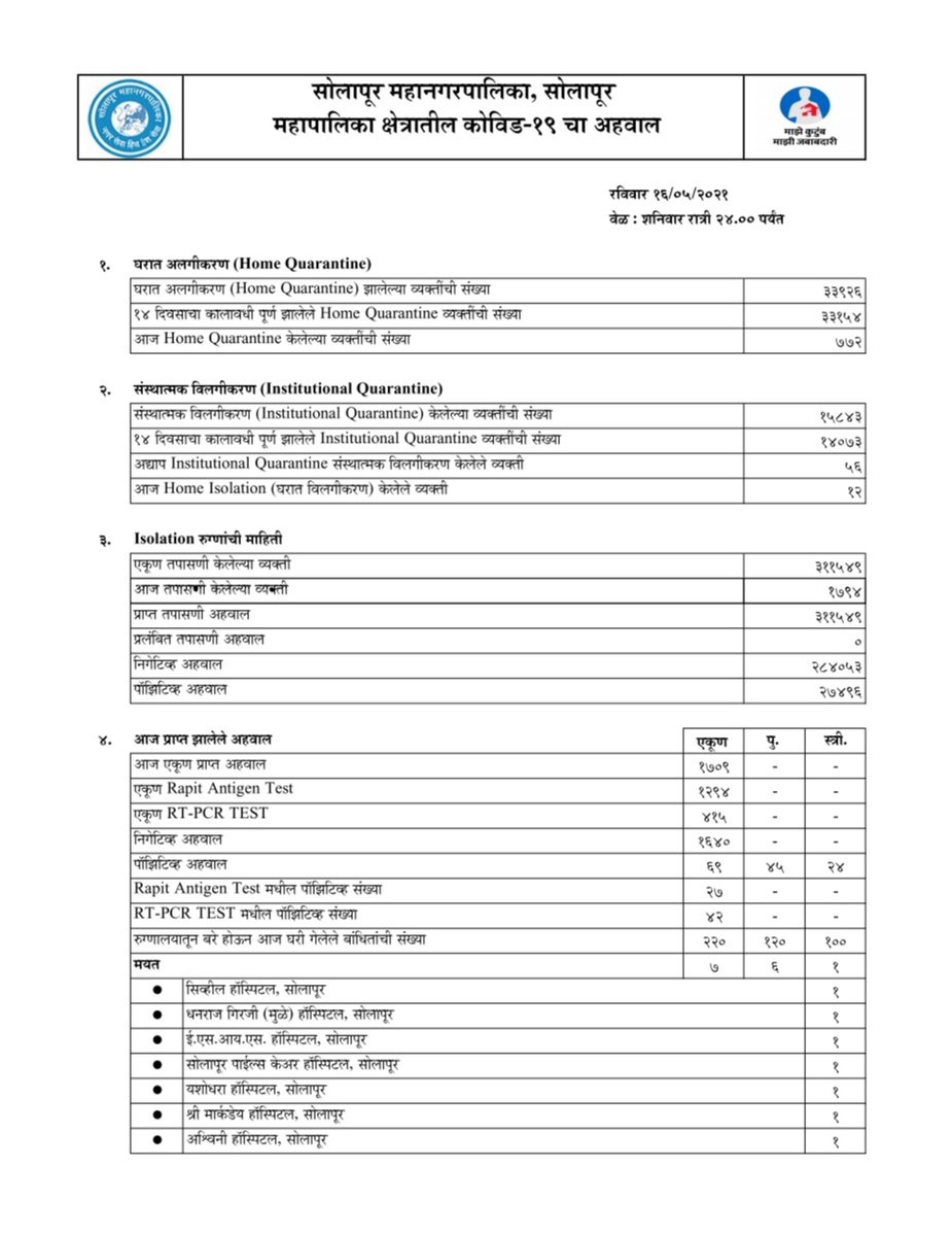 DISTRICT INFORMATION OFFICE, SOLAPUR tweet media