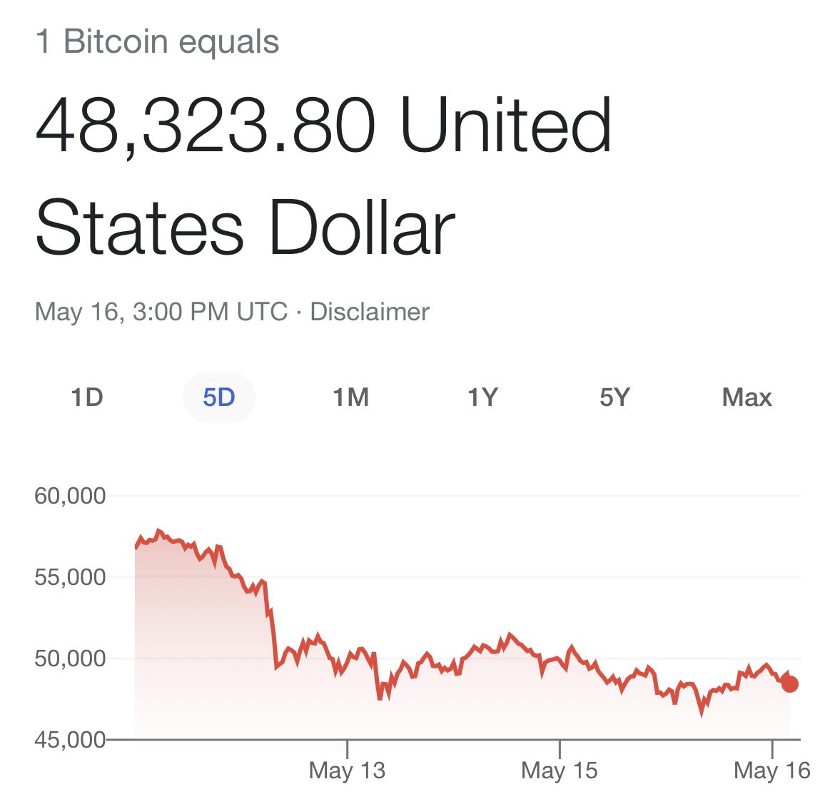 Say what you want about my take on Bitcoin, but I don’t shift my opinion of it with its ups and downs. I am still of the opinion that ordinary folks need instruments with which we can short economists in general and central bankers in particular with respect to fiat currency.