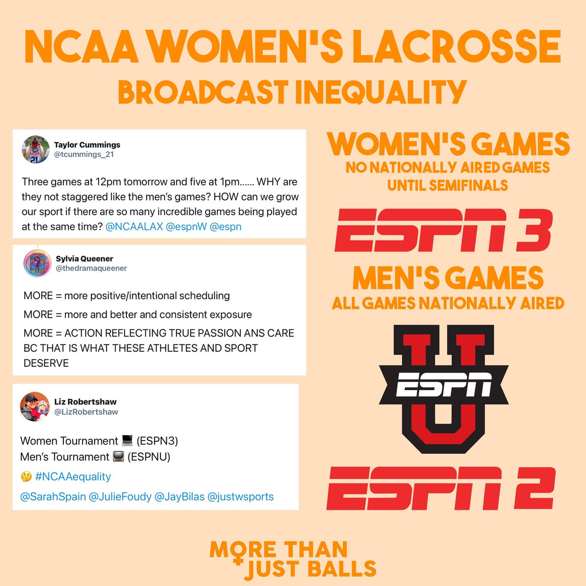 NCAA Women’s Lacrosse Broadcast and Scheduling Inequalities 

<a href="/ncaa/">NCAA</a> <a href="/espnW/">espnW</a> <a href="/espn/">ESPN</a>
