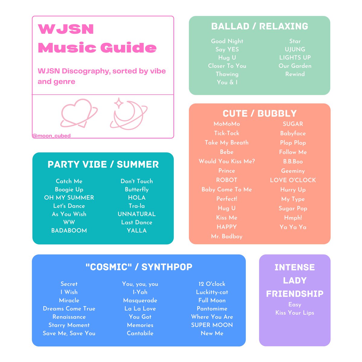 Gali 다원 Thinker Wjsn Music Guide Chart Updated Disclaimer This Is Based On My Opinion Gali 다원 Thinker Wjsn Music Guide Chart Updated Disclaimer This Is Based On My Opinion