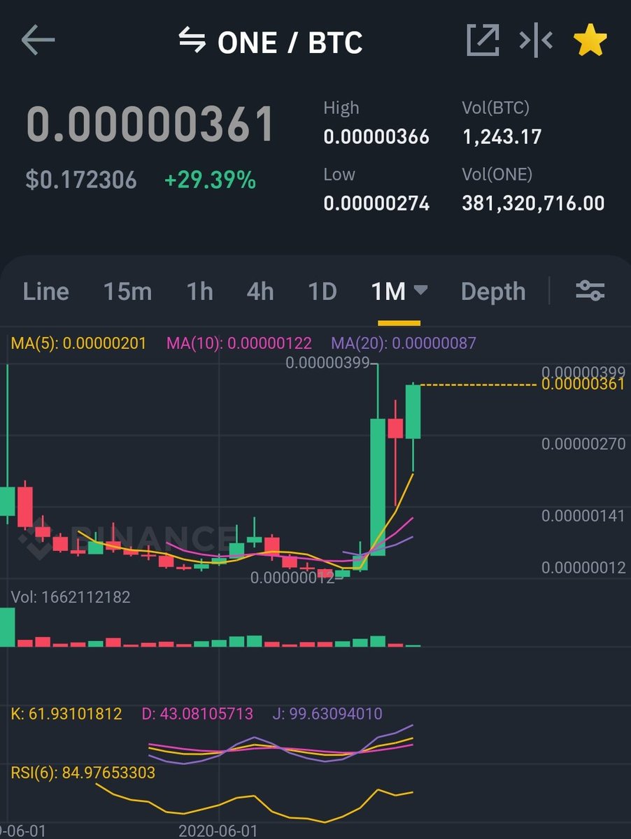 cryptowcaptain's tweet photo. $one month candles always puts stuff into perspective $one ♥️ https://t.co/jUMq4LKSWj