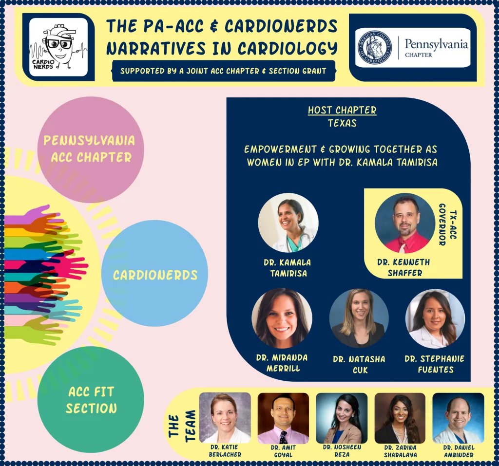 Empowerment & Growing Together as Women in EP with Dr. Kamala Tamirisa #ACC21 👆REGISTER HERE: surveymonkey.com/r/68SFVC6 🗓️DATE: Saturday, June 5th, 11AM EST @KTamirisaMD @mirmerrill @NatashaCuk @scfuentesr