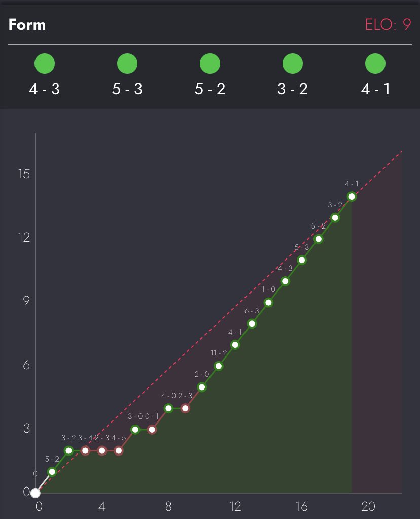 As <a href="/DannyAaronsFUT/">Danny Aarons</a> would say, I reek of p*ss