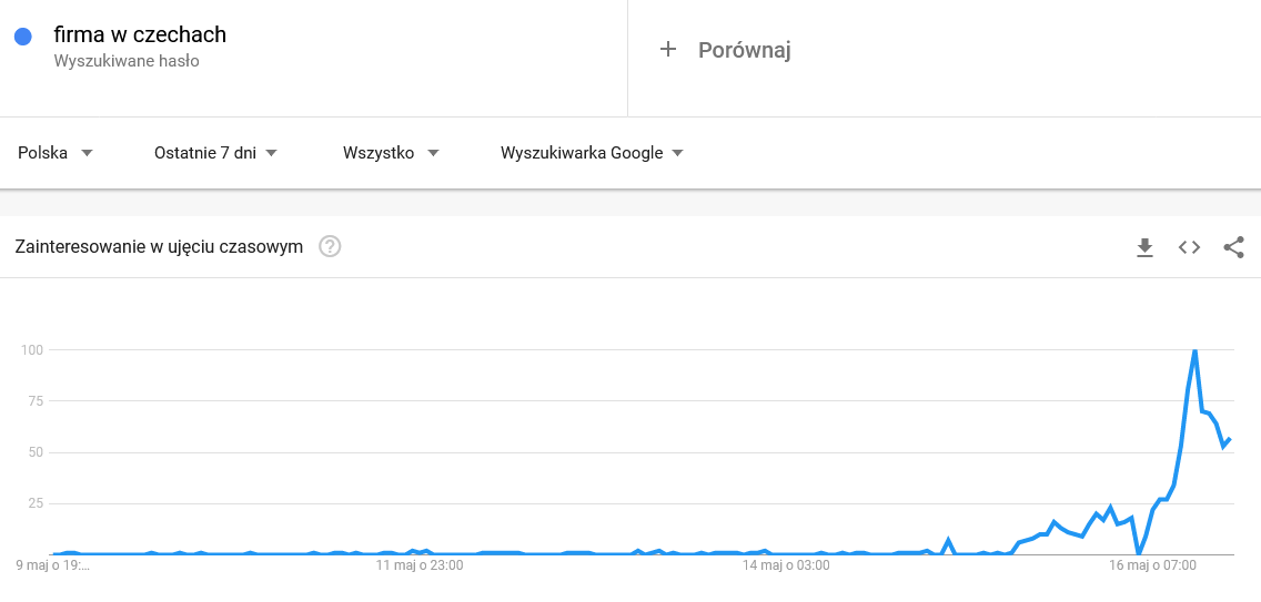 firma w czechach jak przenieść składka zdrowotna polski ład