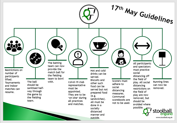 With the easing of restrictions set to go ahead tomorrow we have updated our safe practice infographic! 🤩