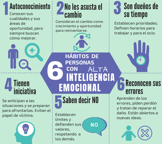 virginiog's tweet photo. 6 hábitos de las personas con inteligencia emocional https://t.co/78B0KEEiXd