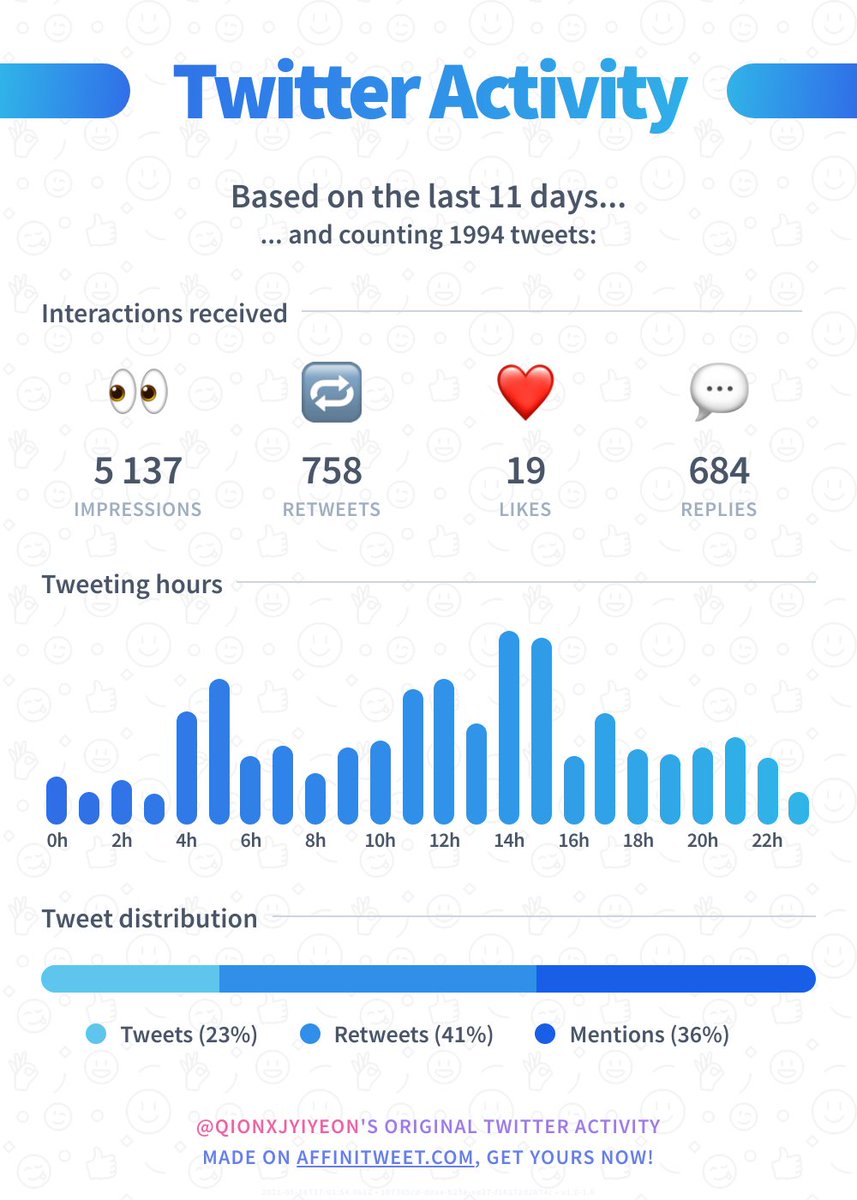 ✨ Twitter Activity

Here's my account statistics from the past 11 days. Do you have better interactions?

➡️ affinitweet.com/twitter-activi…
