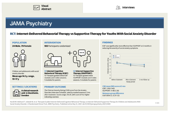 By the way, <a href="/JAMAPsych/">JAMA Psychiatry</a>, nice use of visual abstracts and investigator audio interviews as part of the study's publication. Would love to see more of this approach for disseminating findings in educational and psychology research journals. jamanetwork.com/journals/jamap…