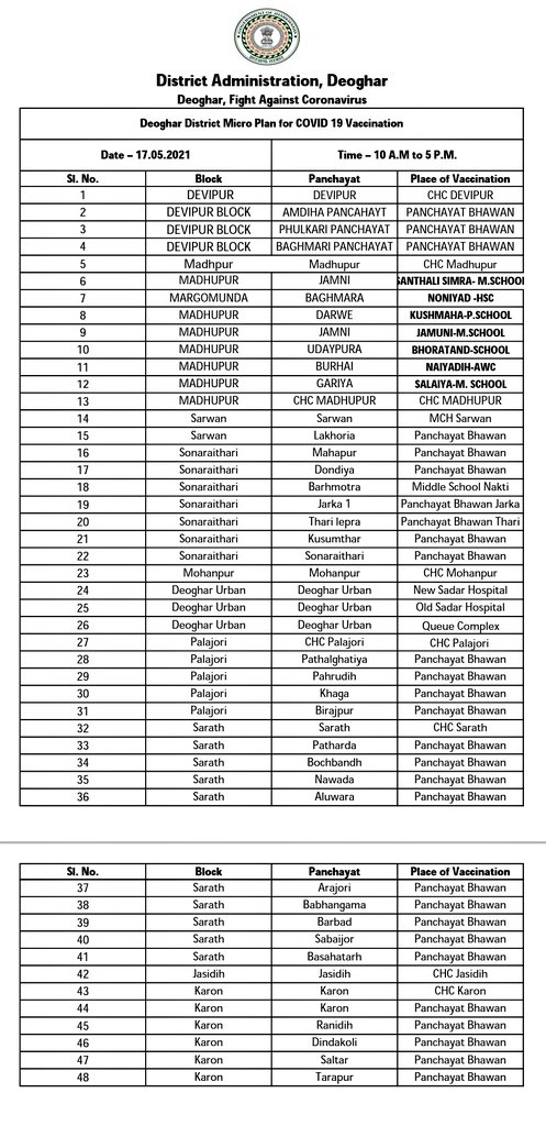 DC Deoghar tweet media