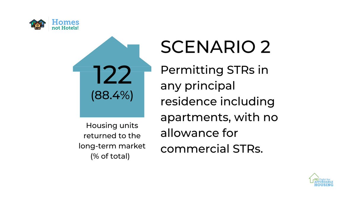HOMES NOT HOTELS!

Let's look at the five suggested regulatory scenarios that will be presented at the public meeting on Monday, May 17. 

#HousingForAll #HousingIsARight