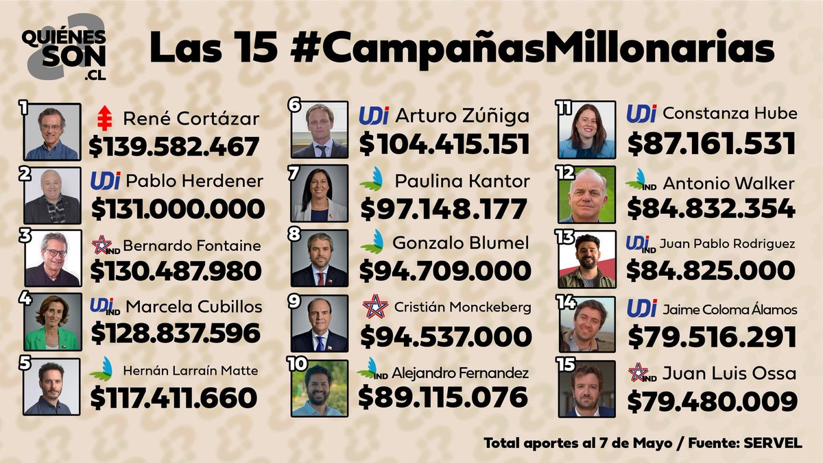 camila_vallejo's tweet image. Ellos no dudan en votar. ¿Y tú? 

Si no votas, ellos eligen por ti