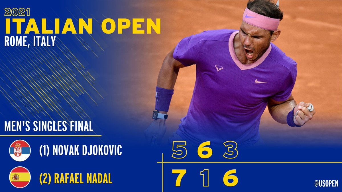 Rafa Nadal would not be denied! 😤💪

The 🇪🇸 wins his 10th title at the <a href="/InteBNLdItalia/">Internazionali BNL d'Italia</a> over rival Novak Djokovic.