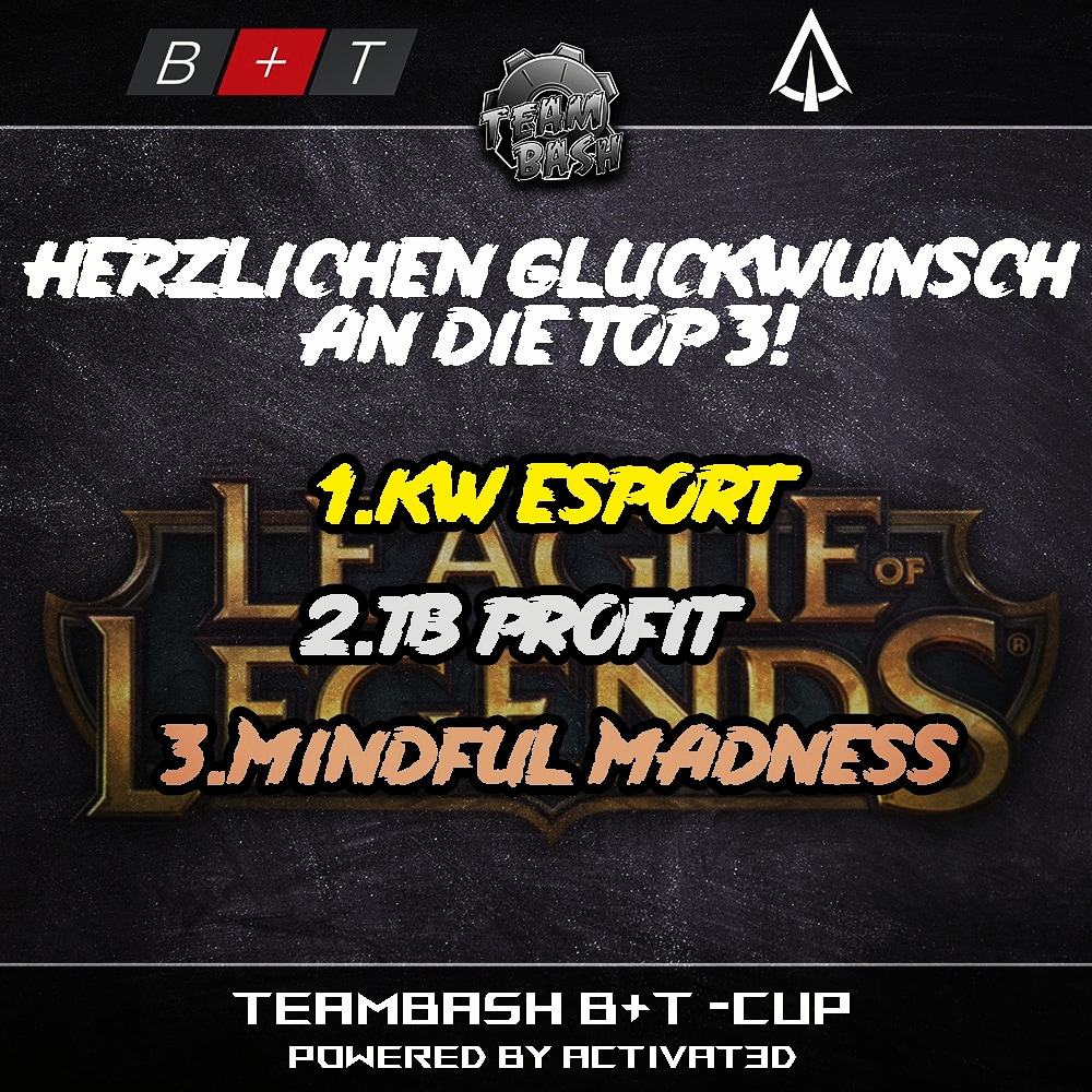 Der TeamBasH B+T-Cup by @activat3d_com geht zuende.
Wir sagen herzlichen Glückwunsch an die top 3
@esports_kw
TB Profit
<a href="/MindfulMadnesss/">Mindful Madness</a>

Wir bedanken uns bei allen Teilnehmern für einen reibungslosen Ablauf des Turniers.

Des weiteren möchten wir uns bei allen Castern bedanken!!