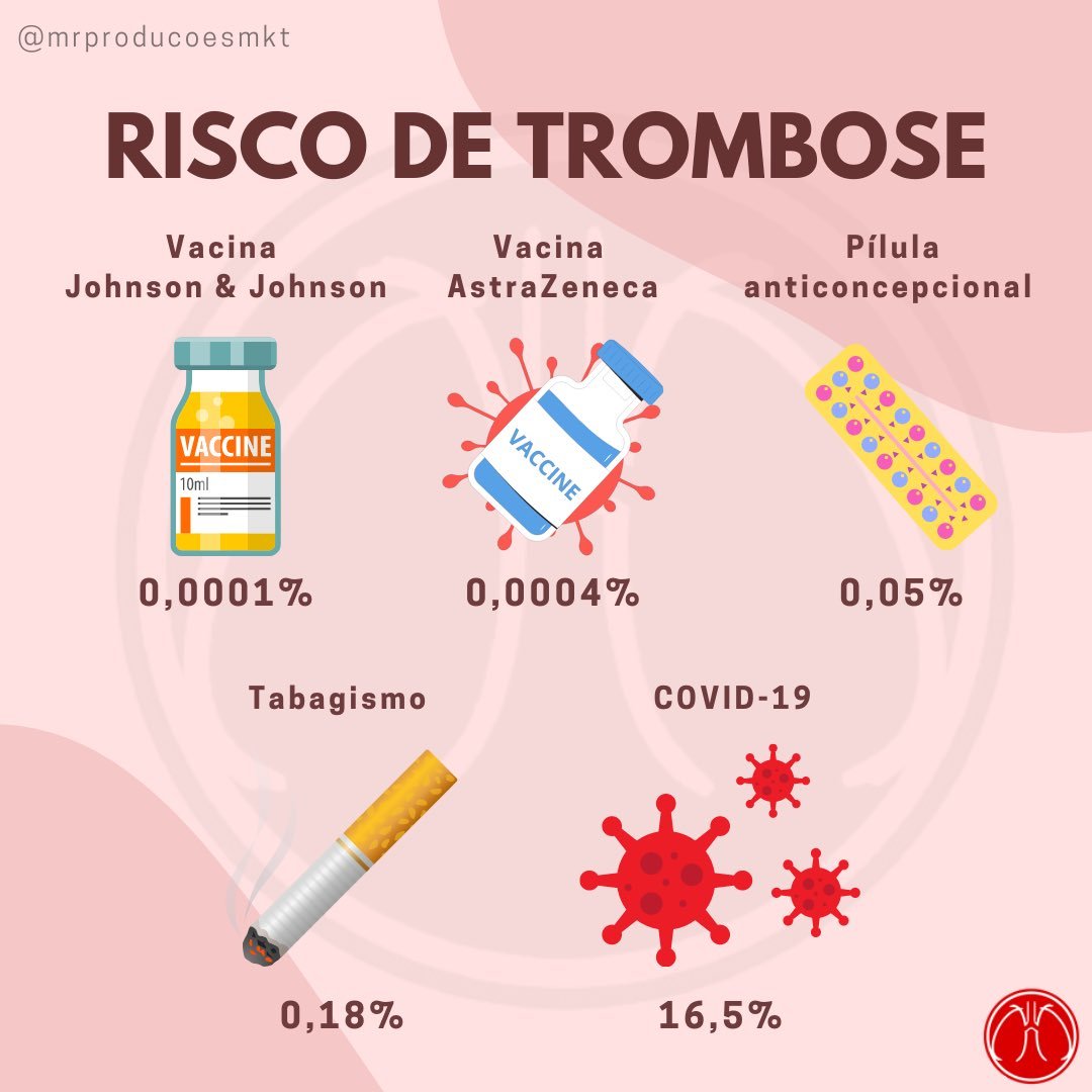 Trombose x anticoncepcional: por que esta é uma relação perigosa