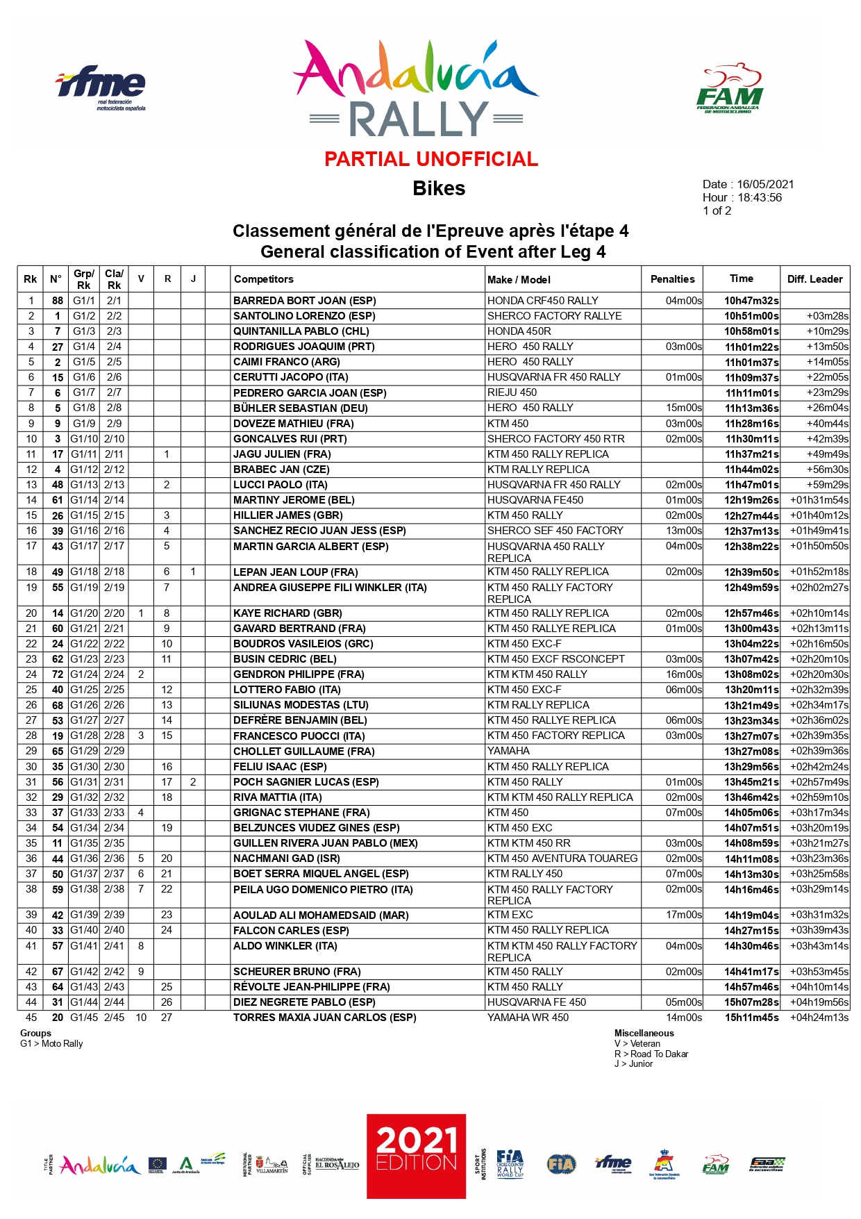 داكار2021 - 2021 43º Rallye Raid Dakar - Arabia Saudí [3-15 Enero] - Página 16 E1iF0gnXIAcPIMP?format=jpg&name=large