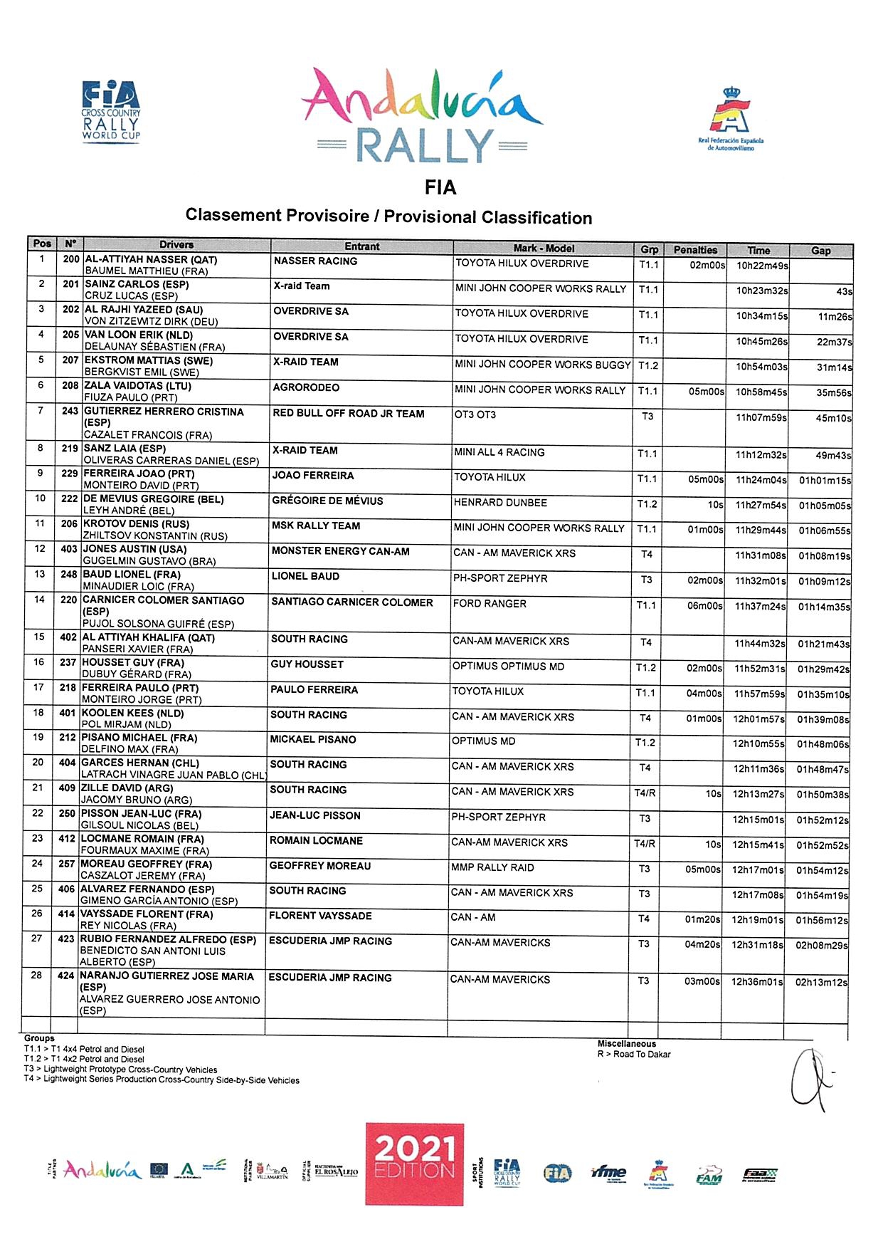 داكار2021 - 2021 43º Rallye Raid Dakar - Arabia Saudí [3-15 Enero] - Página 16 E1iFweoX0AA0vR9?format=jpg&name=large