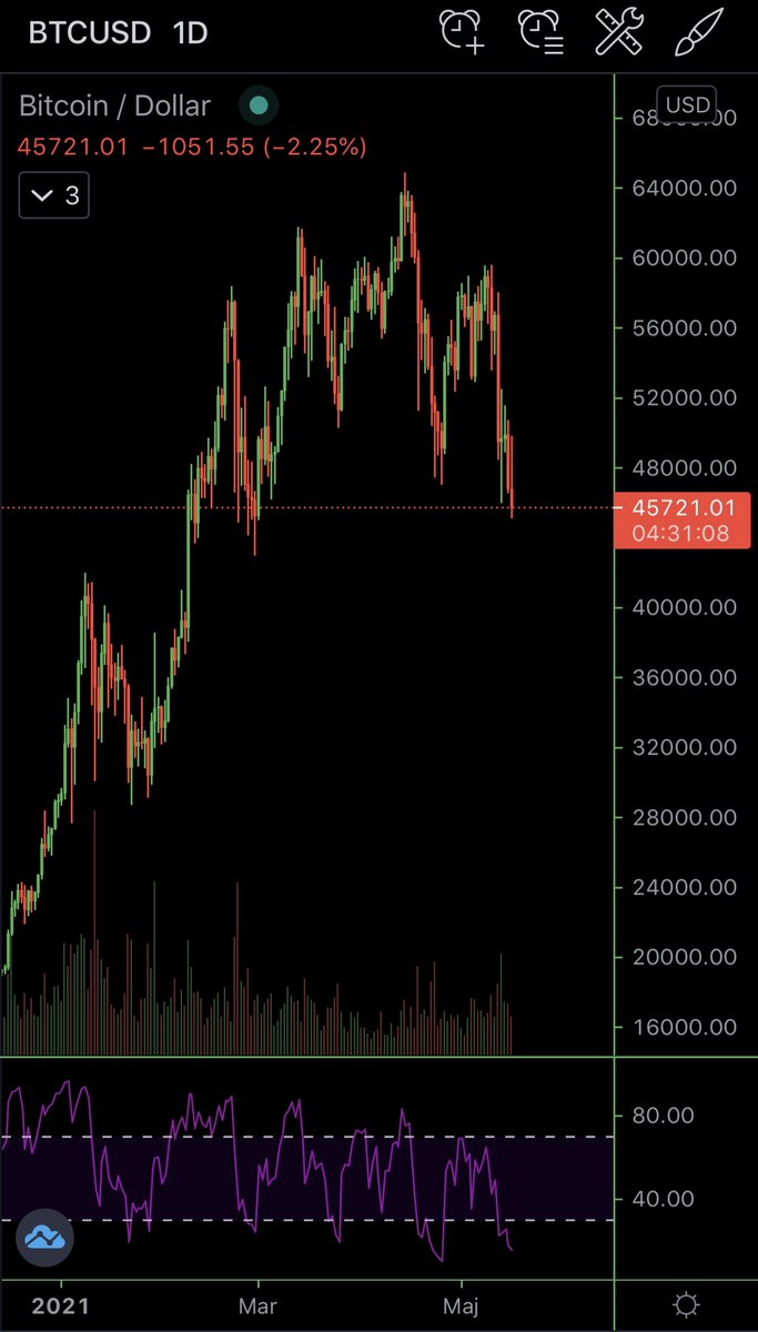 ₿ear Market tweet media