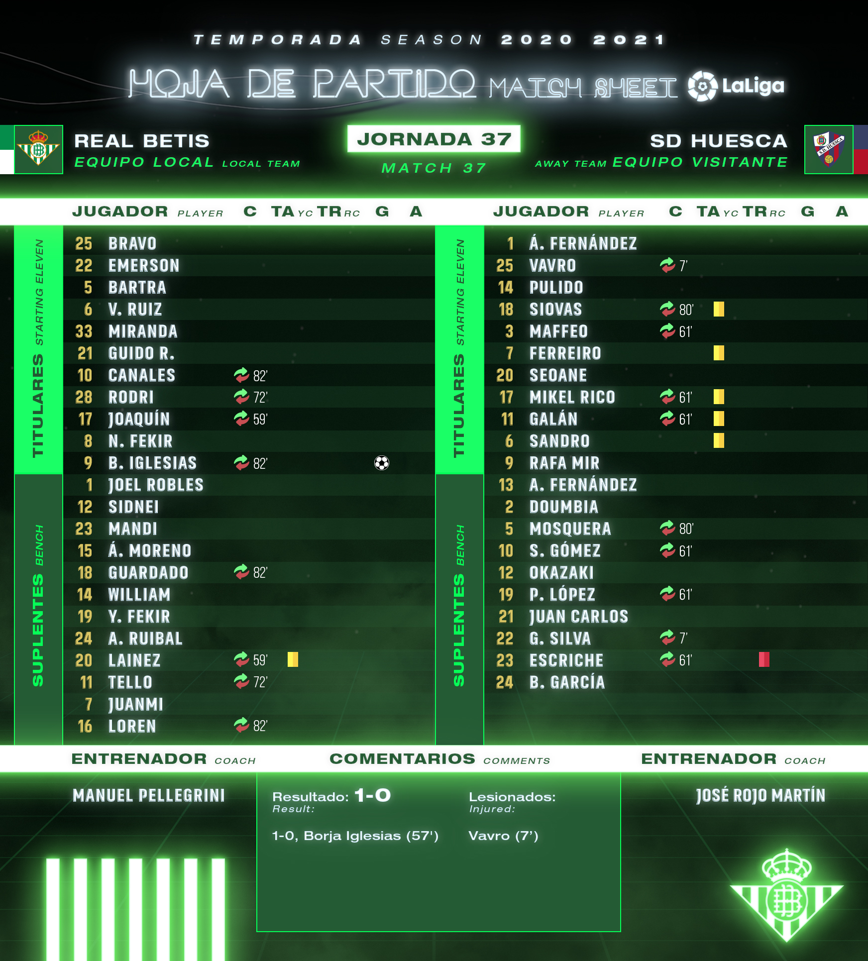 Real Betis Balompie What A Beautiful Night Betisday Eibarrealbetis