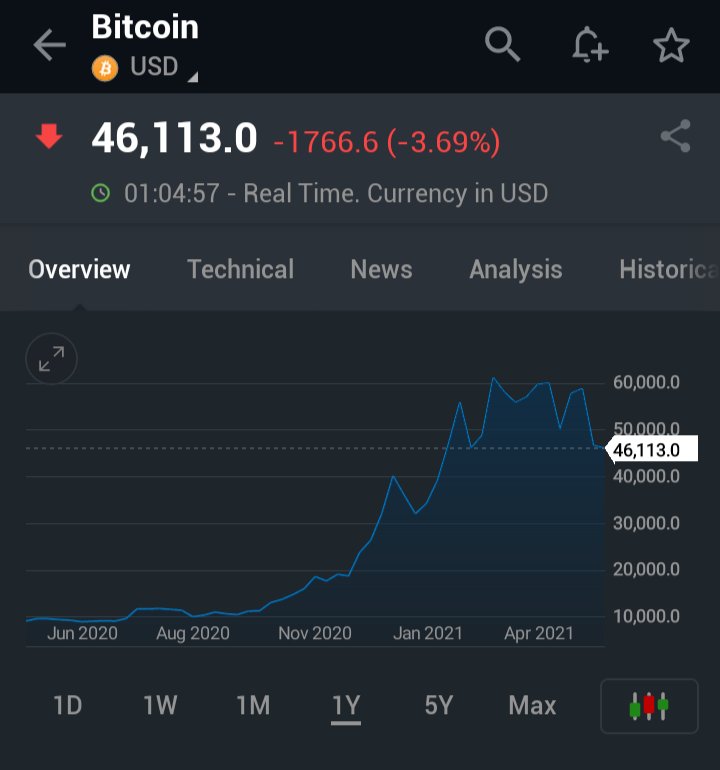 Ritwik_Rai's tweet photo. Gold started struggling last year, at around the same time that the crypto mania took off. If the crypto mania suffers a long halt, or even significant doubts, we could see an interesting couple of months for gold/ silver. https://t.co/cOp5hlJvEs
