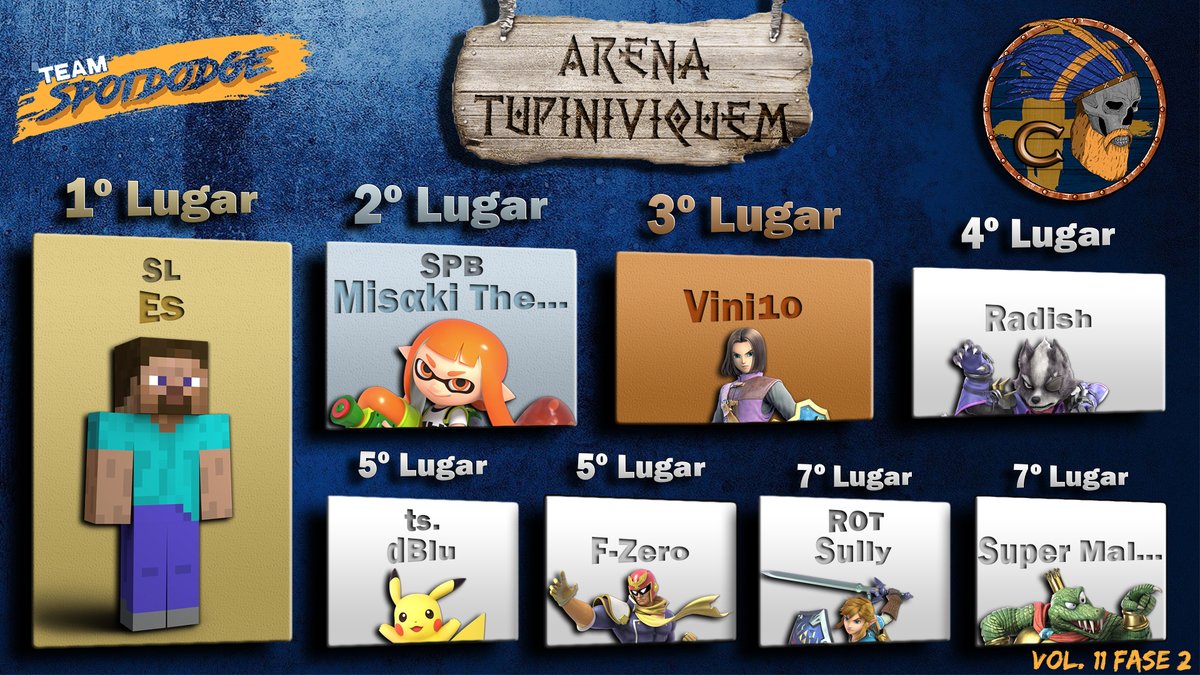 teamspotdodge's tweet photo. Liga C:
#ES
@Tsumazuku_
#Vini10
@Marioisthere
#dBlu
@FZeRoW
@PRicardogs
@Super_Malleo https://t.co/cHedQs8PXw