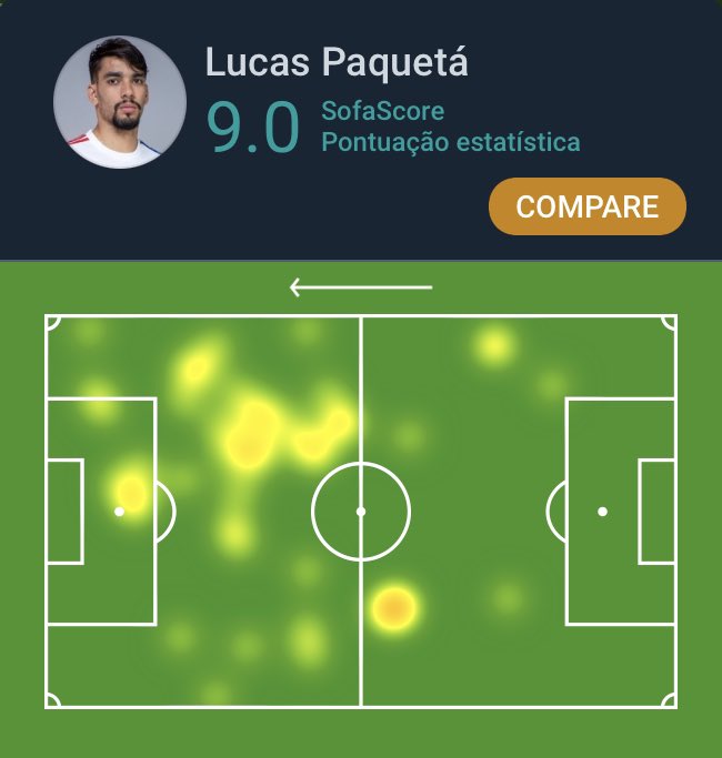 SofaScore Brazil on Twitter "👀…